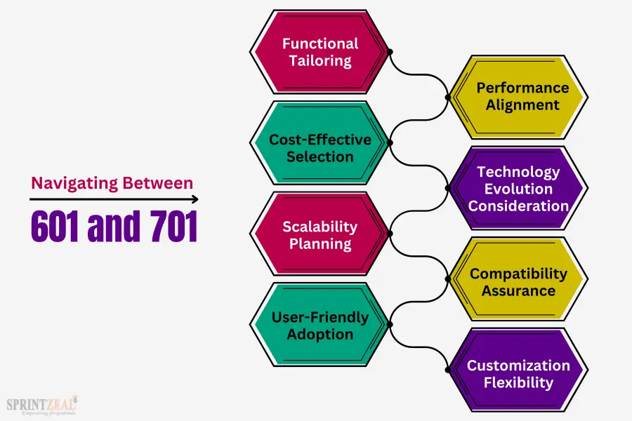 CompTIA Security+ 601 vs. 701: Learning the Key Differences